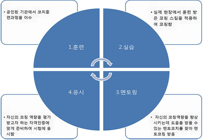 kccf-coach